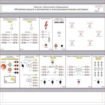 Комплект лабораторного оборудования «Релейная защита и автоматика в электроэнергетических системах»
