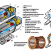 Планшет светодинамический «Асинхронный двигатель с короткозамкнутым ротором»